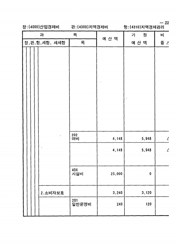 421페이지