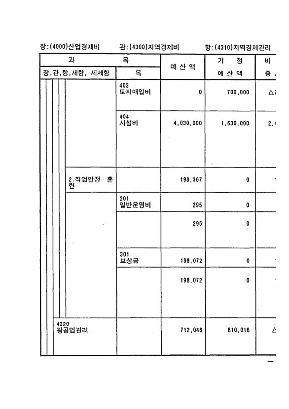 427페이지