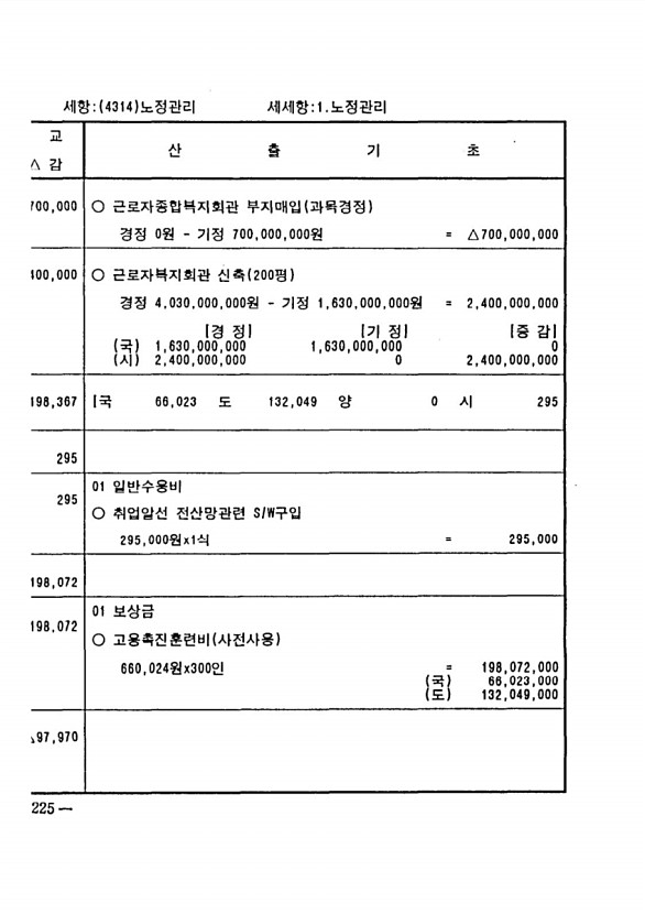 428페이지