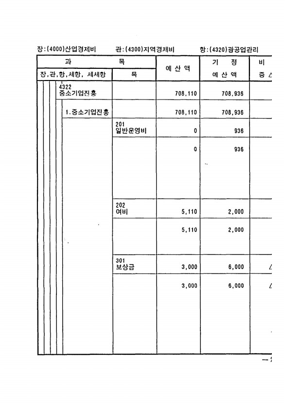 431페이지