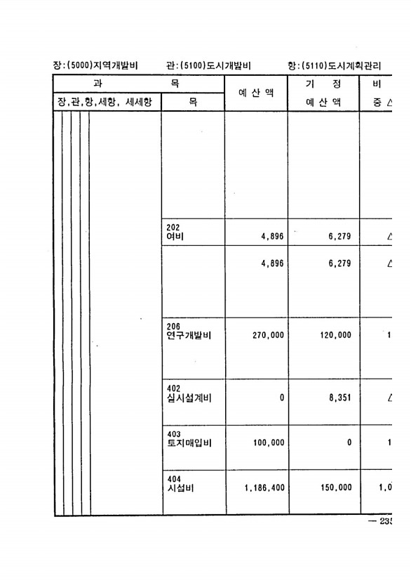 443페이지