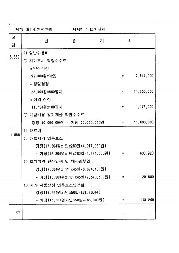 450페이지