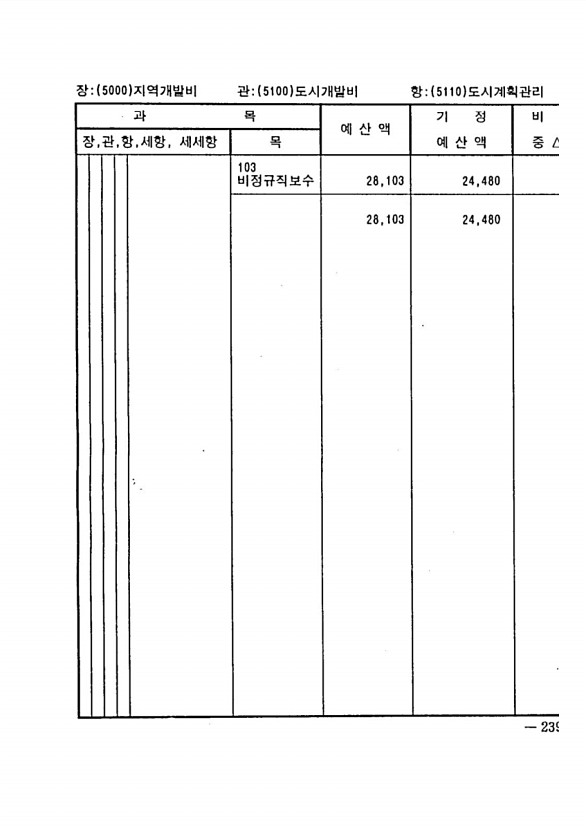 451페이지