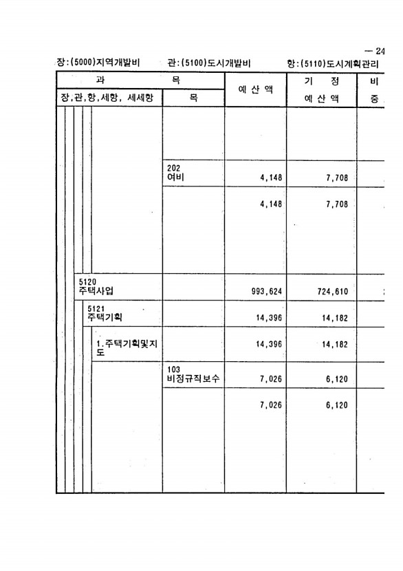 453페이지