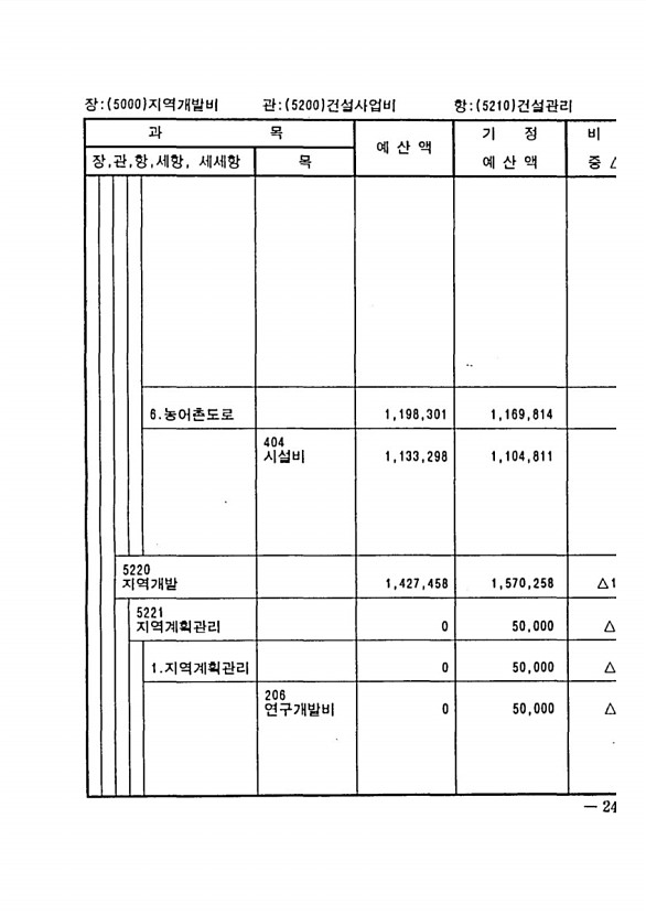 471페이지