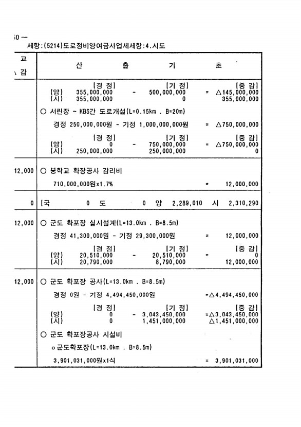 474페이지