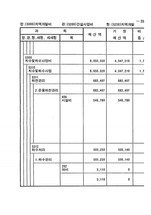 477페이지