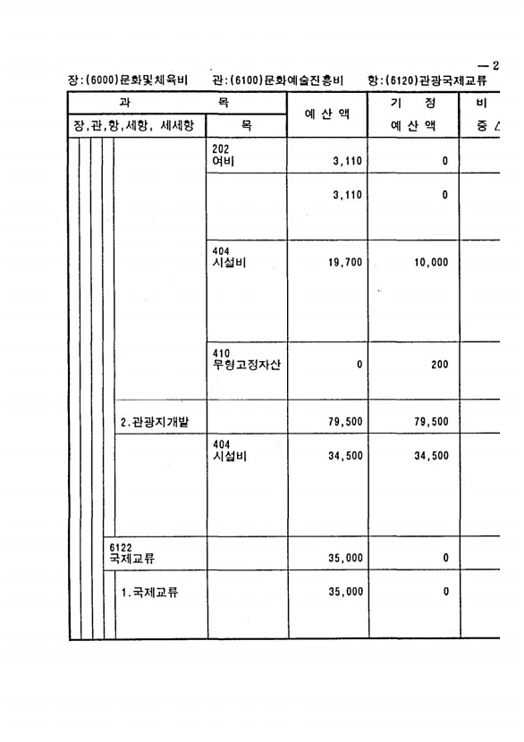 501페이지