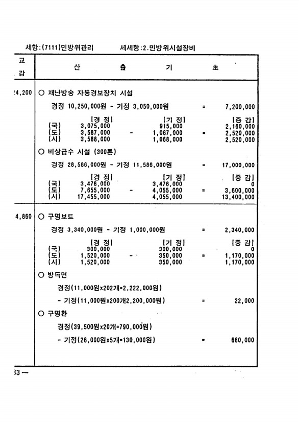 532페이지