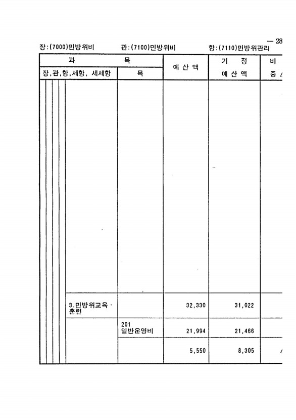 533페이지