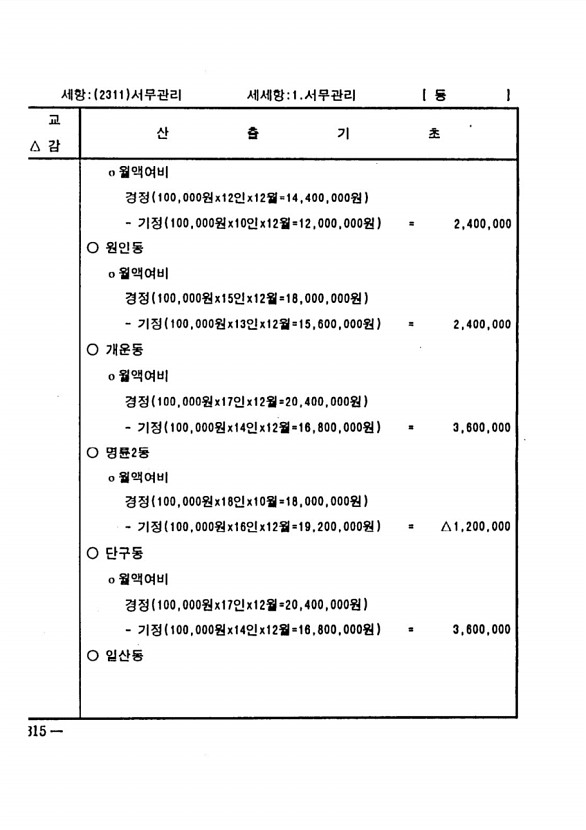 590페이지