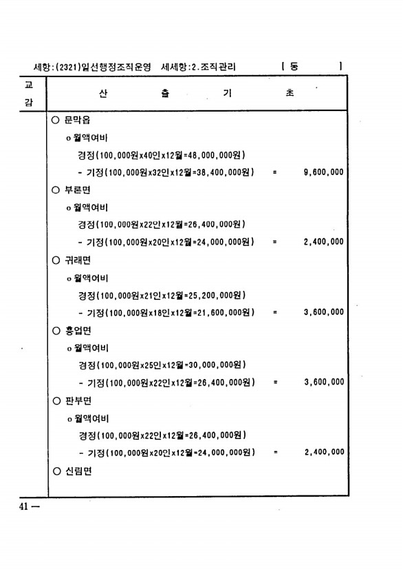 642페이지