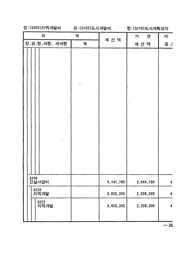 679페이지