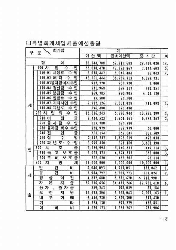 695페이지