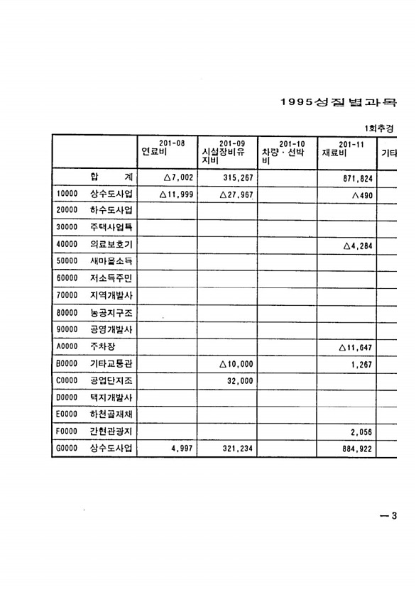 711페이지