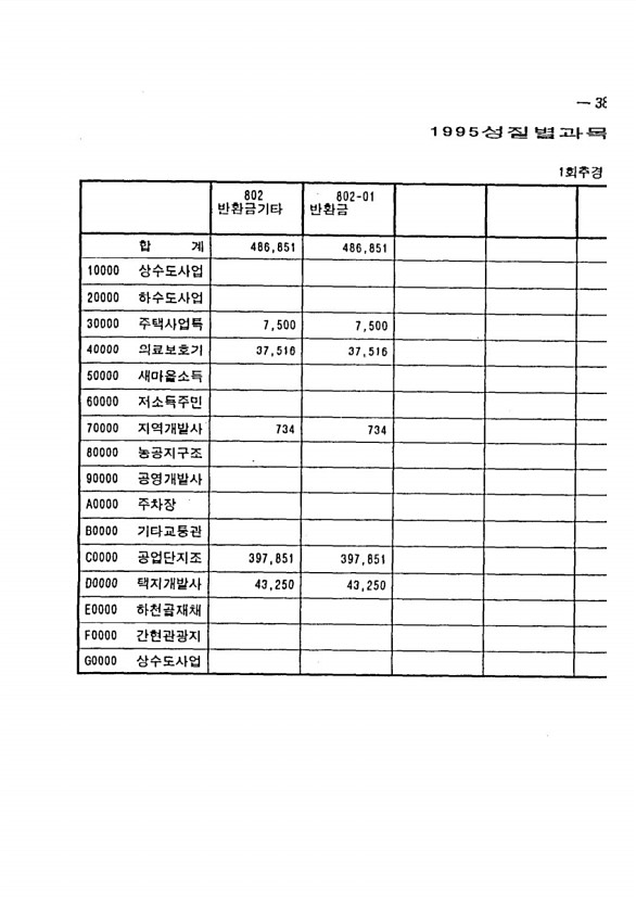 721페이지