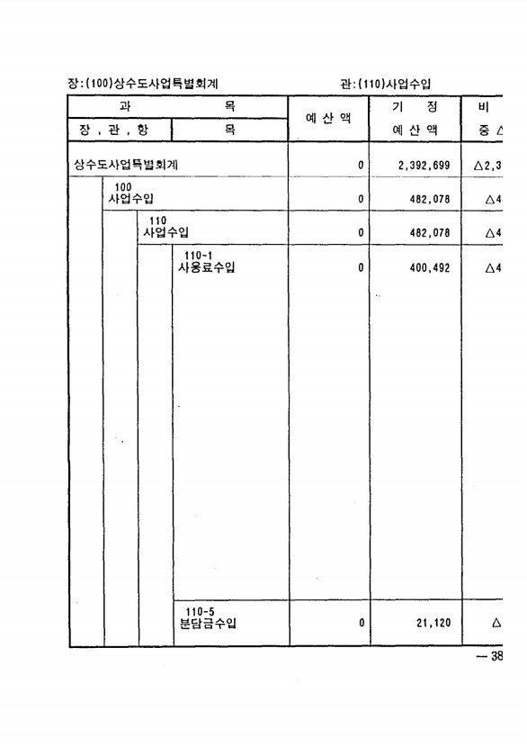 727페이지