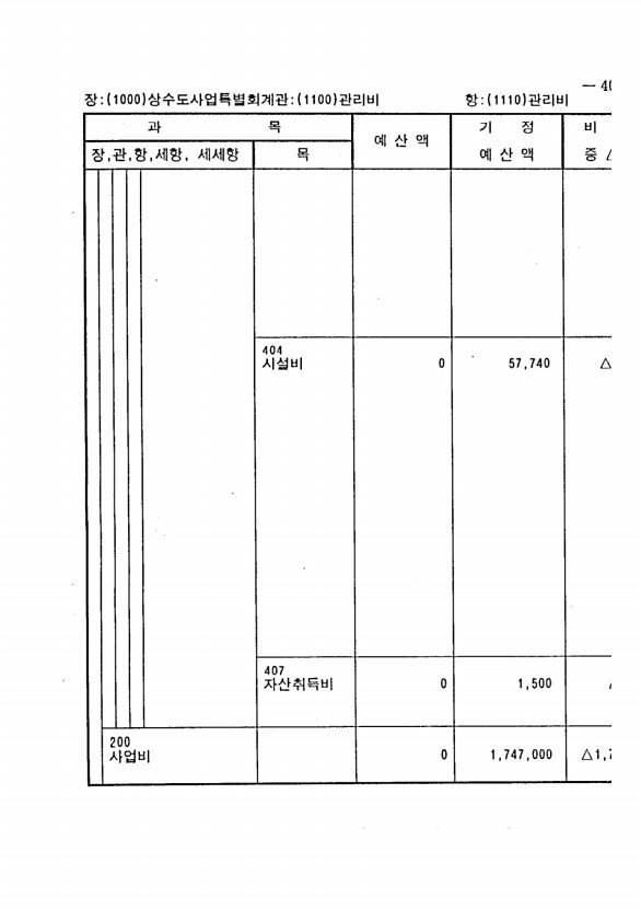 745페이지