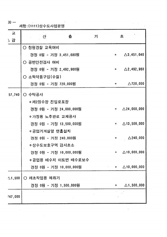 746페이지