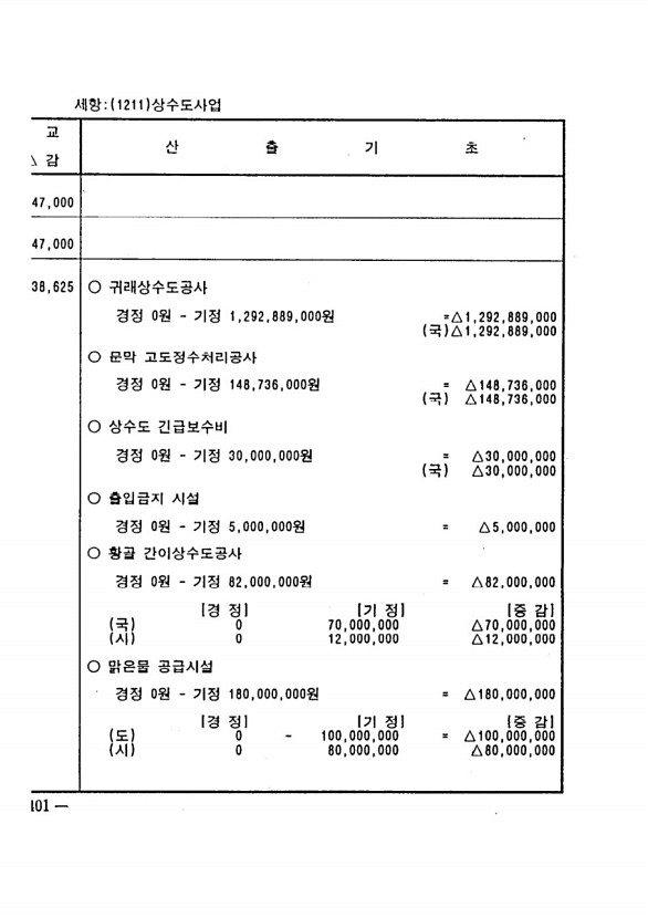 748페이지