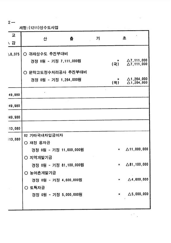 750페이지