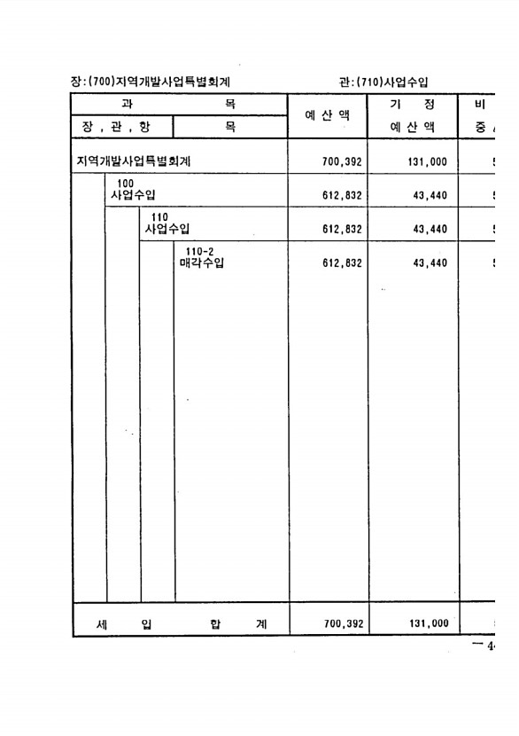 805페이지