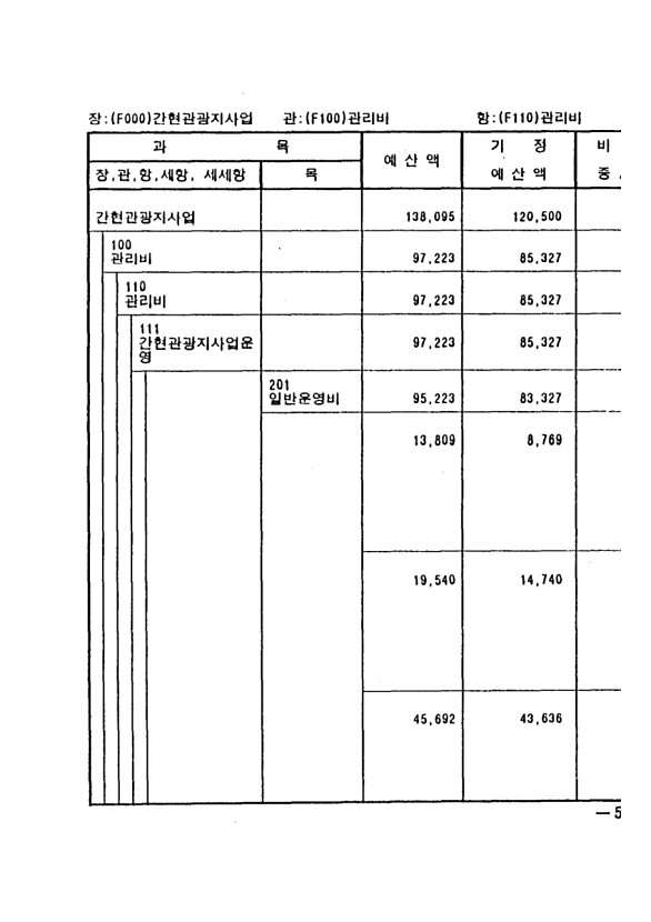 889페이지