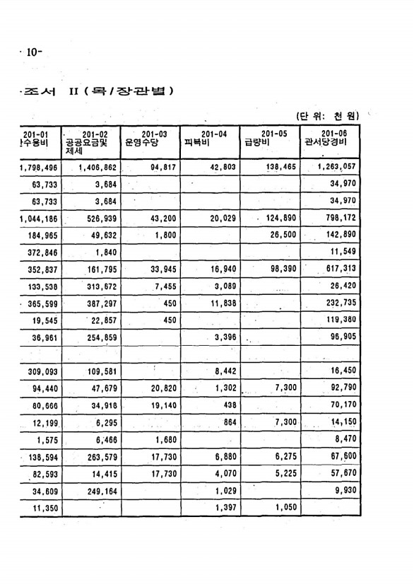 14페이지