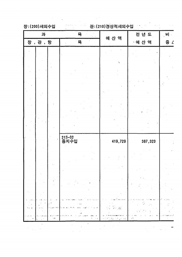 65페이지