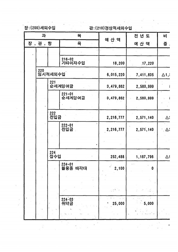 77페이지