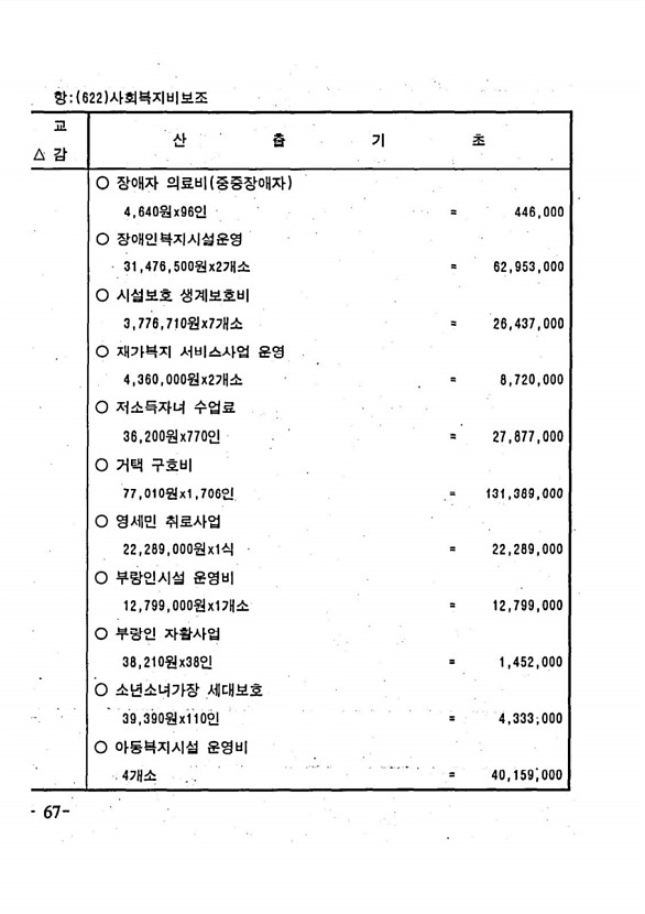 122페이지