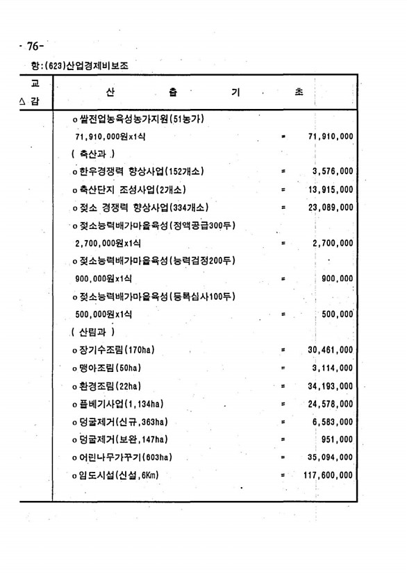 140페이지