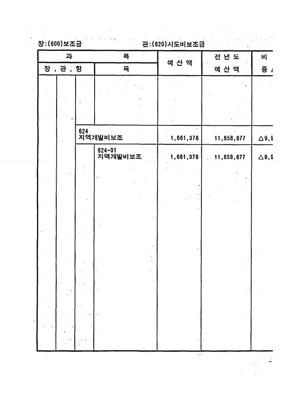 145페이지