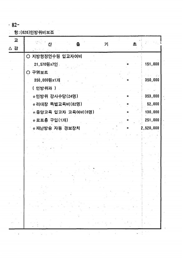 152페이지