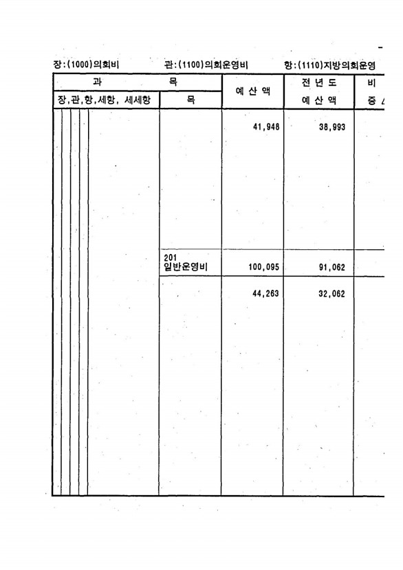 175페이지