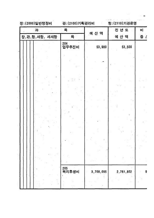 197페이지