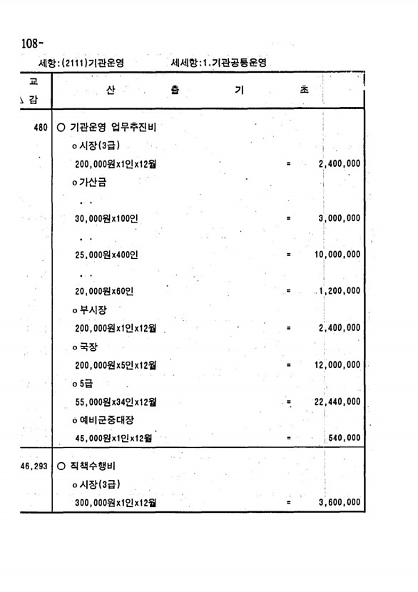 198페이지