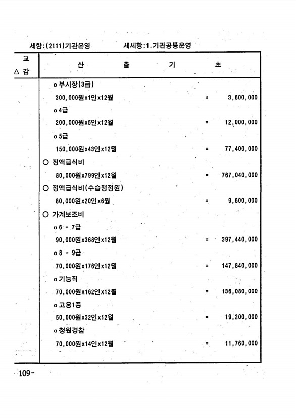 200페이지