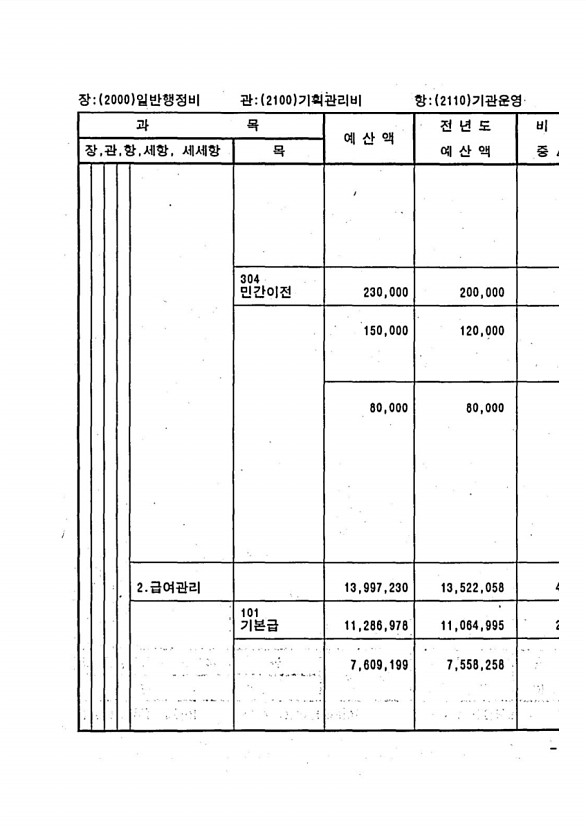 203페이지