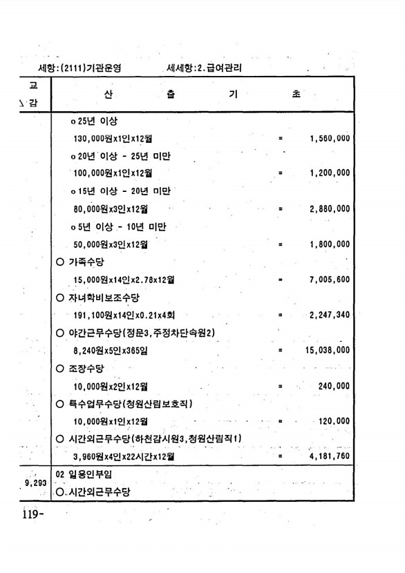 220페이지