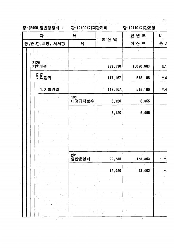 221페이지