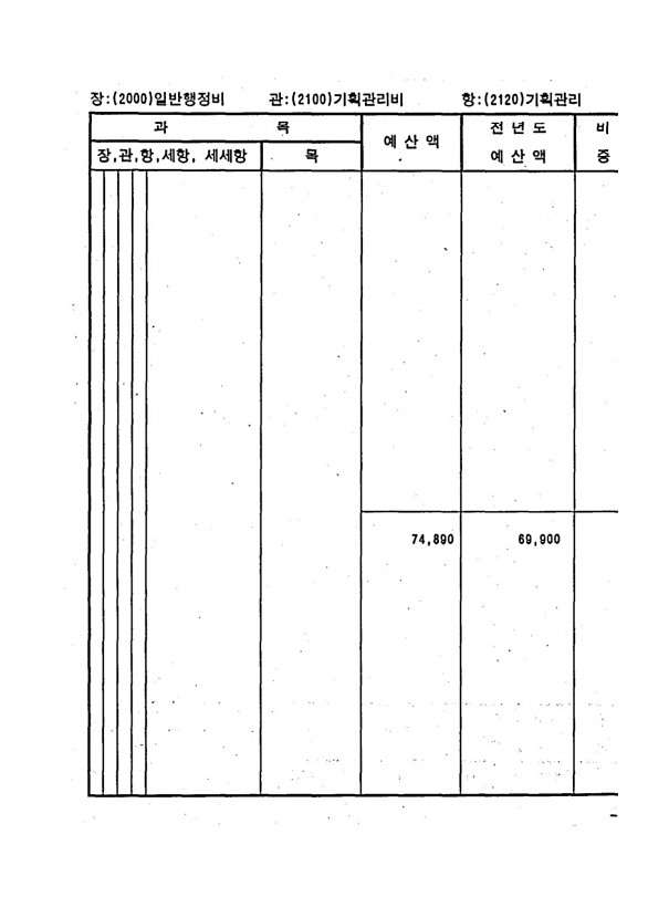 223페이지