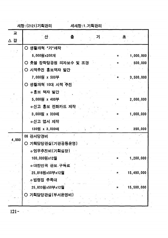 224페이지