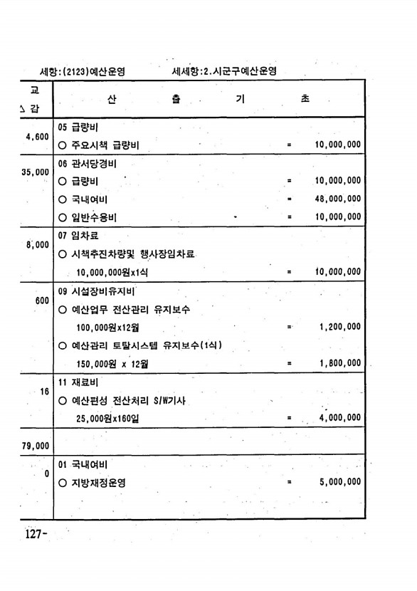 236페이지