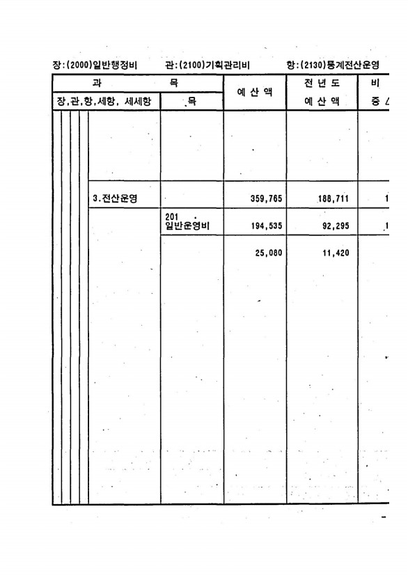 255페이지