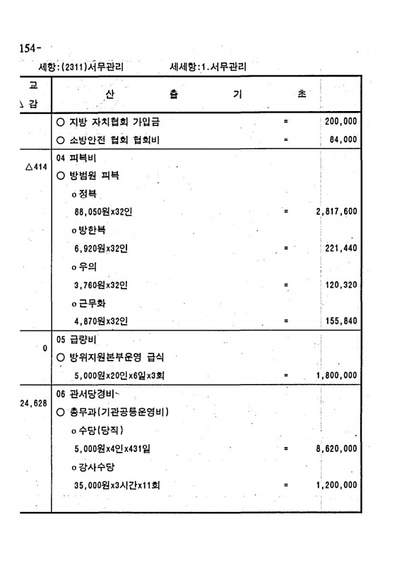 290페이지