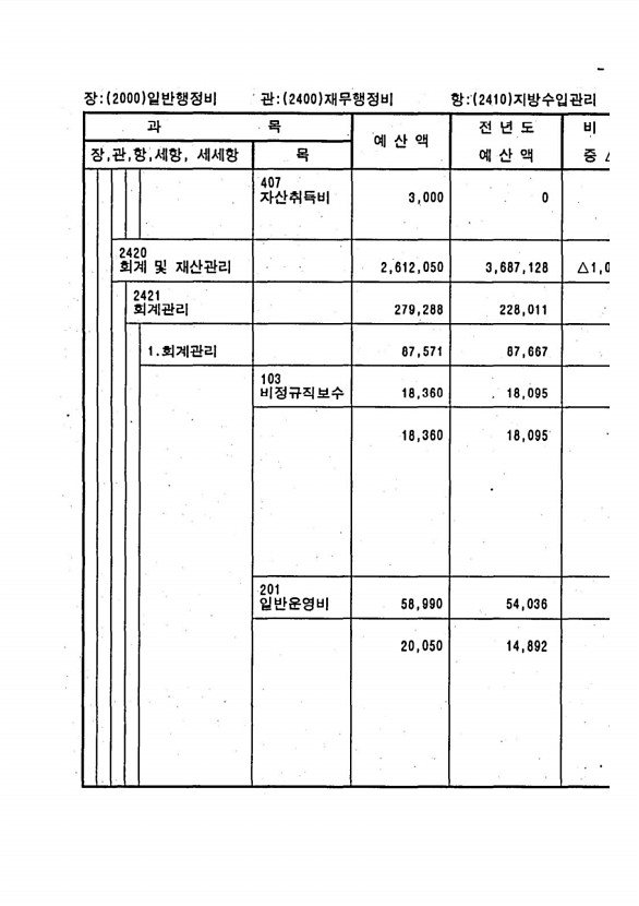 421페이지