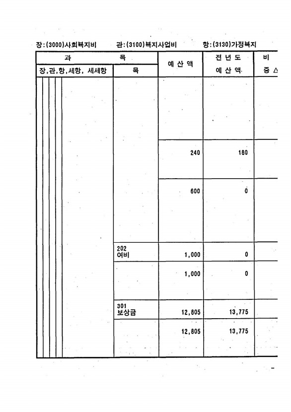 521페이지