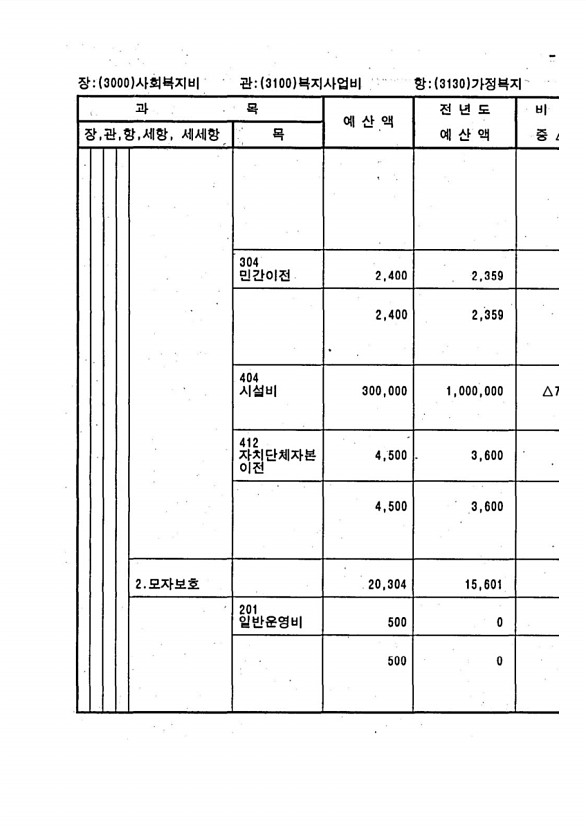 527페이지