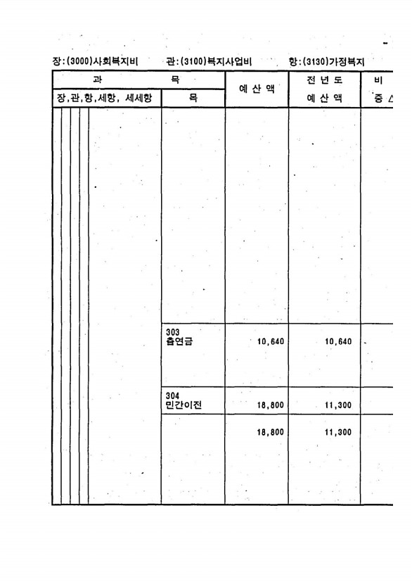 535페이지